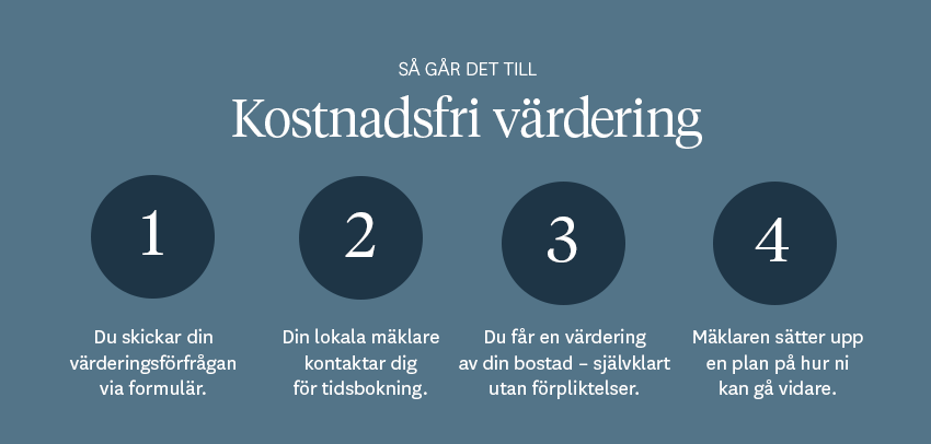 LP-Varderingsprocess-3